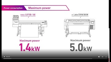 Ecologic Comparison Mimaki LED-UV vs Latex Ink technology