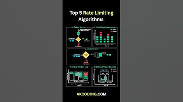 Top 5 Rate Limiting Algorithms You Should know for System Design Interview