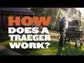 What makes traeger the best pellet grill