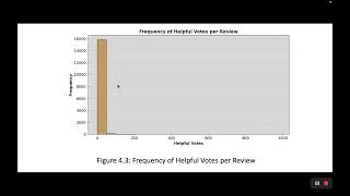 Chapter 4. Figure 4.3 :Frequency of Helpful Votes per Review explanation (Teesside University)