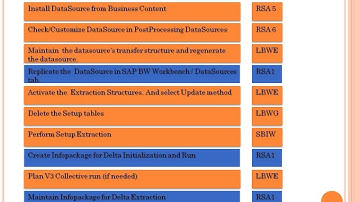 SAP BW Logistics Extraction (LOS) - Practical Exercise - Part 3