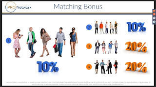 iPro Network Compensation Plan