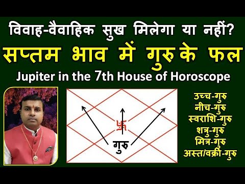 Jupiter in 7th House | गुरु सप्तम भाव में | Jupiter in Seventh House | Vedic Astrology