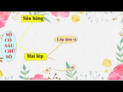 Toán lớp 4, Bài Hàng và lớp (tr.11)