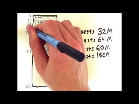Memory Partitioning 3: Buddy System