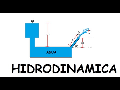 Resultado de imagen para hidrodinamica