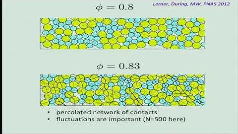 Multiple Speakers | Comparing dense suspensions and soft amorphous solids indicate the emergence...