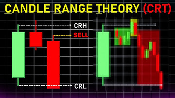 Candle Range Theory (CRT) | สูตรลับปั้นพอร์ต #เทรดสั้น #เทรดForex