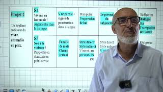 الدورة السنوية في مادة اللغة الفرنسية للسنة الرابعة متوسط مع الأستاذ شريط محمد