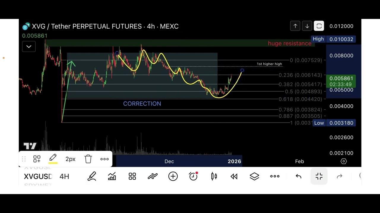 VERGE XVG crypto - bottom in?!