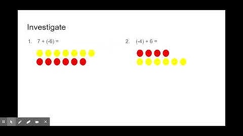Adding Integers - Google Slides