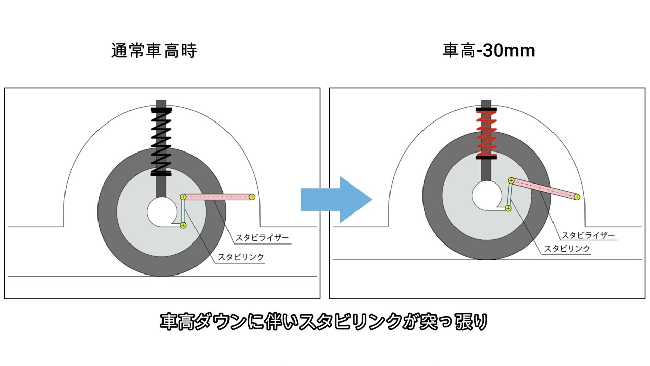 FAQ】車高ダウン時の必需品？「アジャスタブルスタビライザーリンク」