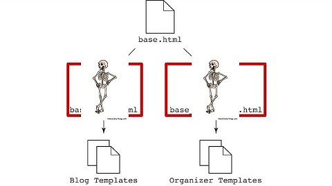 개선하기#15 Django에서 템플릿 상속하기