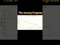 4 week Transformation Journey from 97.7 Kg to 89.8 kg