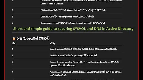 Securing SYSVOL and DNS in Active Directory, SYSVOL and DNS in AD