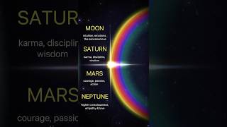PLANETARY ALIGNMENT MAY ‘26