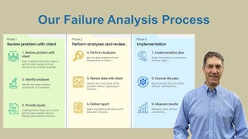 9-step Failure Analysis Process