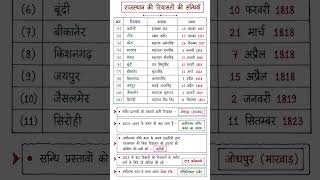 राजस्थान की रियासतों की सन्धियाँ #gk #upsc #education#rajasthani #shortvideo #vijay