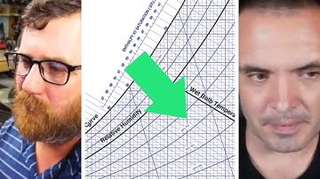 Dehumidification and Variable Speed HVAC Systems