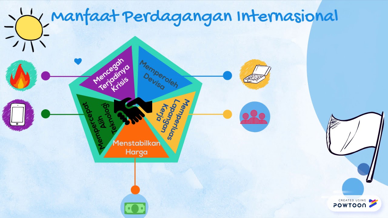 Bagaimana manfaat teknologi bagi perdagangan internasional