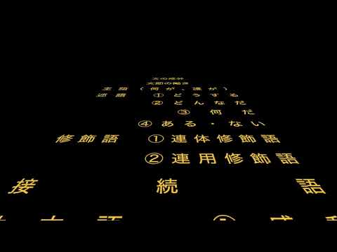 【ラップ天国！】文法ラップ（文節＝文の成分編）