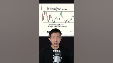 How to use Bitcoin Dominance to Trade Altcoins