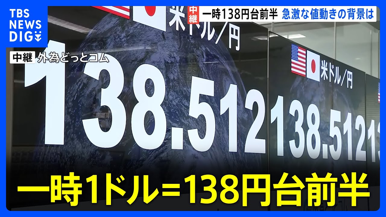 円相場 一時1ドル=138円台前半　アメリカ物価上昇が市場の予想下回る　日銀の金融政策にも市場は警戒｜TBS NEWS DIG