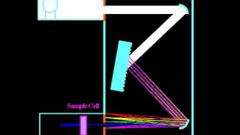 Tuneable Monochromator; Spectroscopy