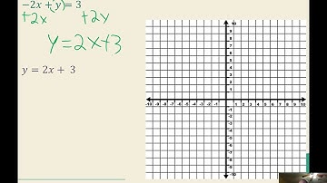 5.1.b Graphing systems of equation notes
