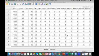 Yolanda Williams ANOVA Module 3