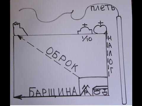 Традиционное хозяйство. Барщина. Оброк.