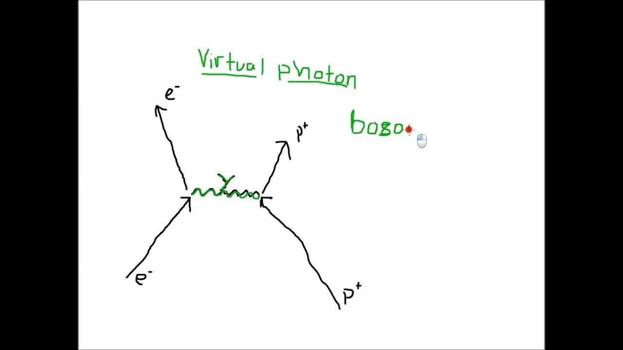 Feynman diagrams 1 - YouTube