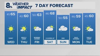 KGW Forecast: 5 p.m., Tuesday, October 14, 2025