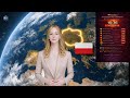 Poland Civilization Risk: 15/35 | BGI Model Analysis | 波兰文明风险:15/35 | BGI模型分析