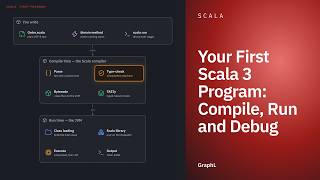 Your First Scala 3 Program: Compile, Run and Debug · Scala