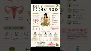 Lean PCOD/PCOS