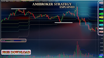 Higher High and Lower Low Trading Strategy | Amibroker Indicator | Free Download