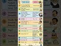 Tamil journals and authors wi