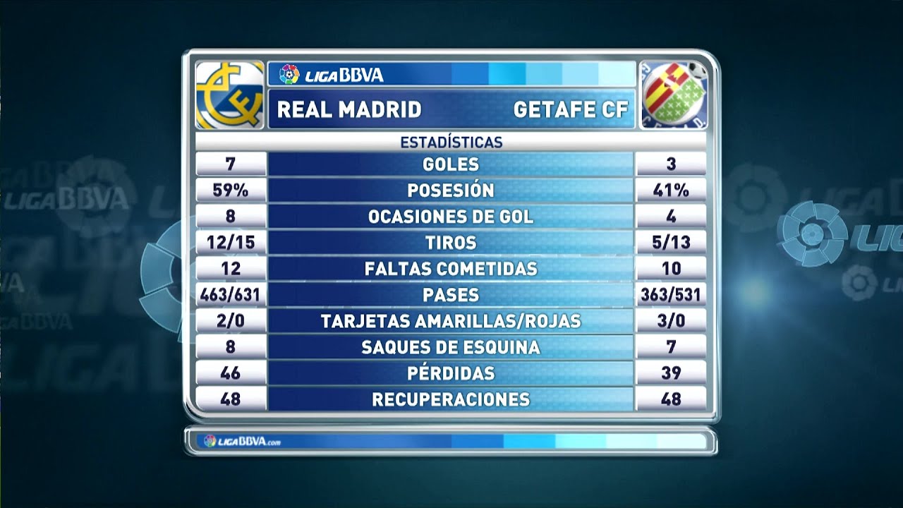 Spanish Liga BBVA Theme Music (2009-2016) - YouTube