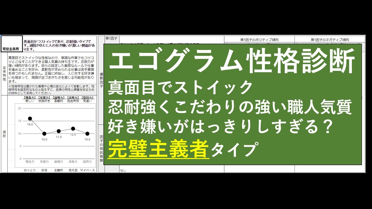 エゴグラムとコーチング 完璧主義者タイプ 真面目でストイック忍耐強くこだわりの強い職人気質好き嫌いがはっきりしすぎる Youtube