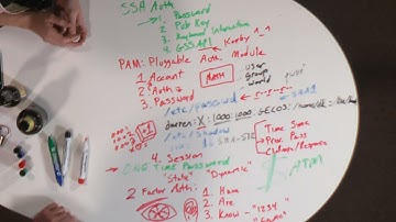 Hak5 - Passwords in Unix, One-Time-Passwords and 2 Factor Authentication, Hak5 1114 part1