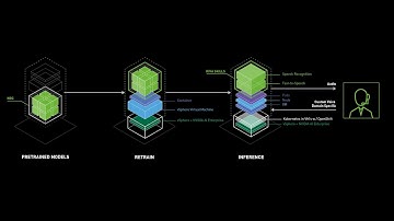 Accelerating AI Workloads with NVIDIA AI Enterprise