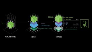 Accelerating AI Workloads with NVIDIA AI Enterprise