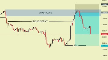 📈The Secret SMC Trading Setup That Changed My Life Forever |#daytrading #forex #crypto #trader #smc