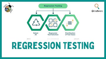 what is regression testing? in software engineering | Software Quality Assurance