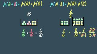Multiplication of probabilities and addition of probabilities #mathematics