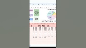 Debt Snowball Method Calculator Spreadsheet #spreadsheets #excel #spreadsheet #debtsnowballmethod