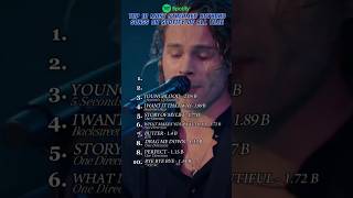 Download Lagu Top 10 Most Streamed Boyband Songs on Spotify of All Time #spotify #OneDirection #5sos MP3