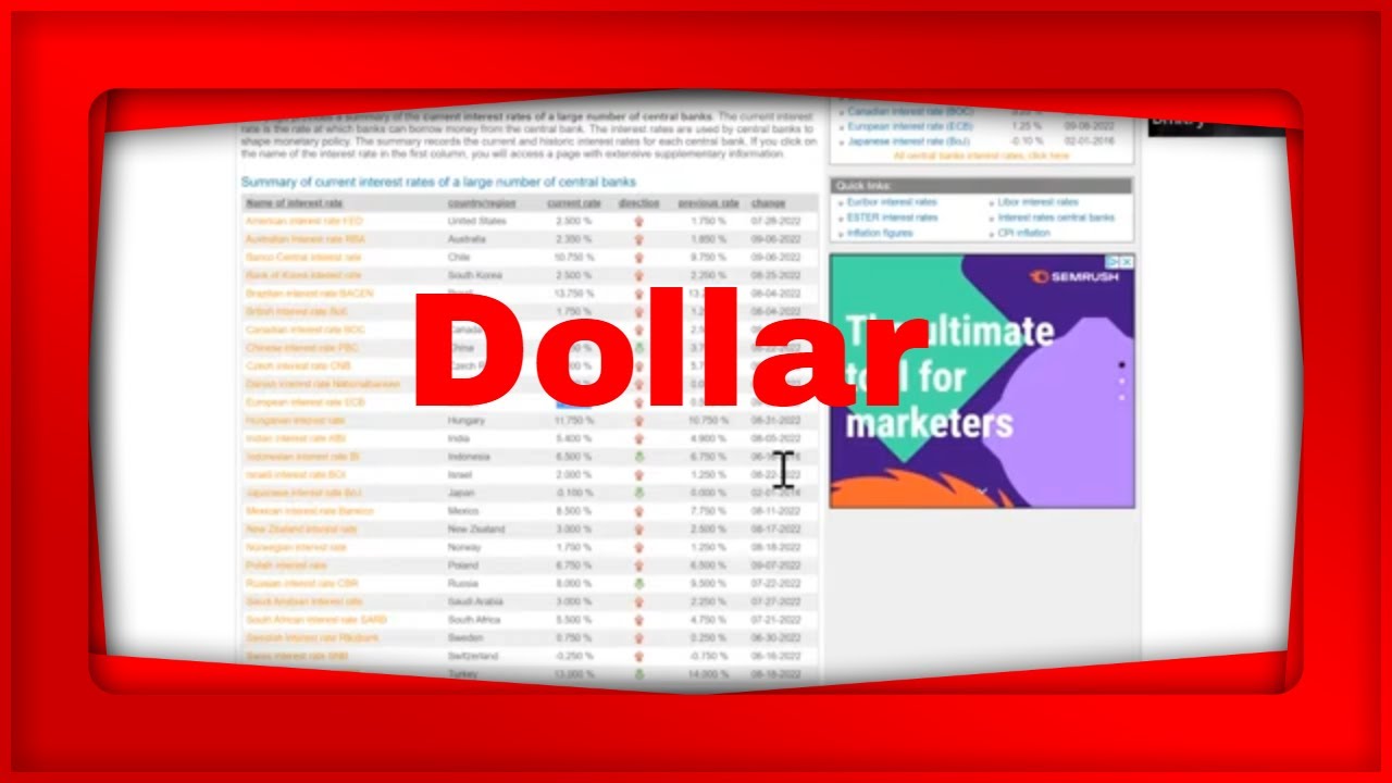 MarketChameleon.com Live Pre Market Show We Look at the Dollar - YouTube