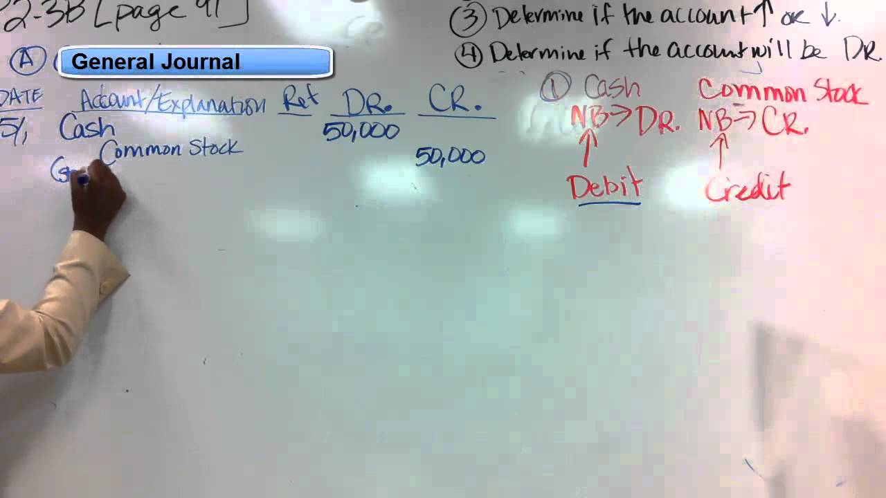 Part 1 of 2: Journal Entries to Trial Balance - YouTube